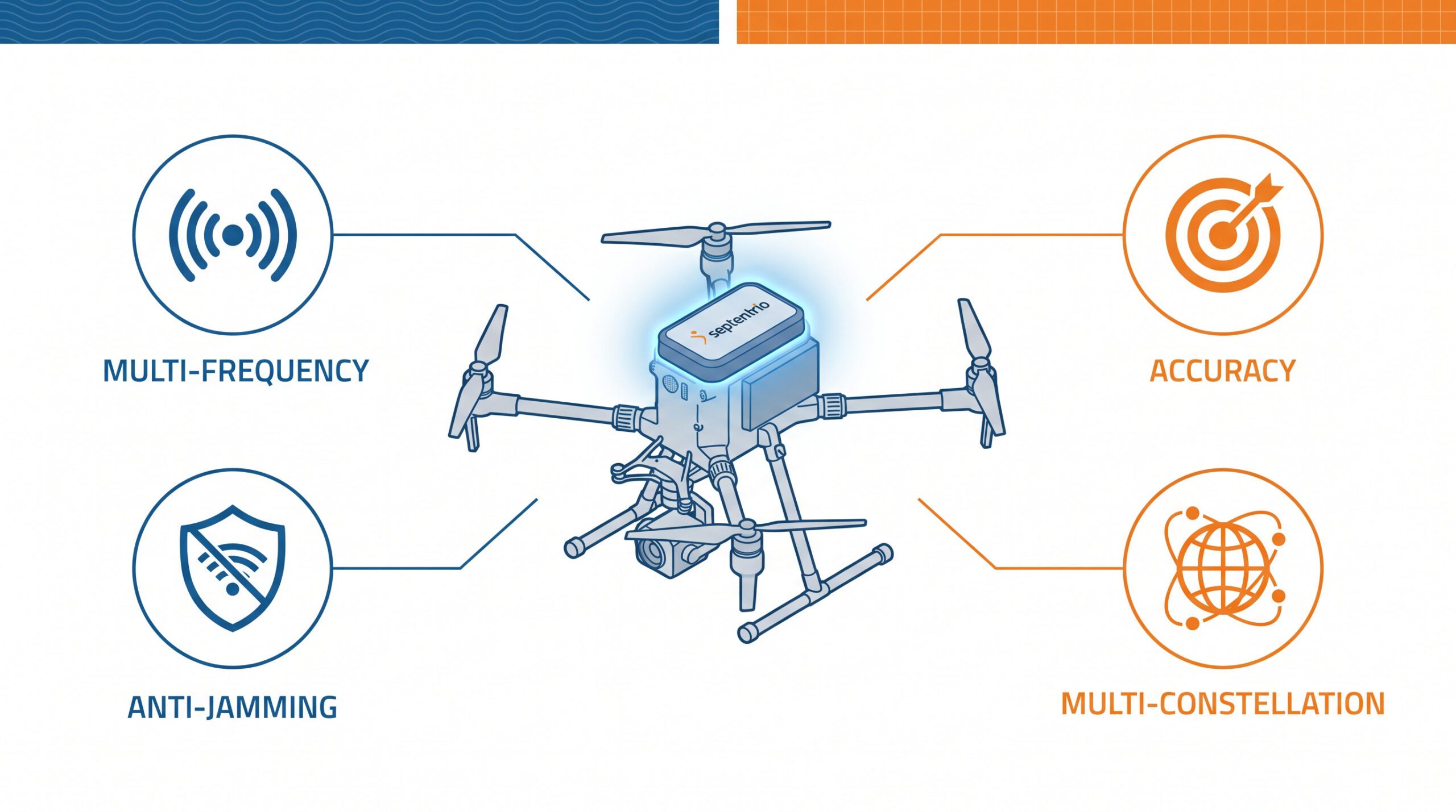 Septentrio GNSS Technology for Drones: Professional Navigation Guide