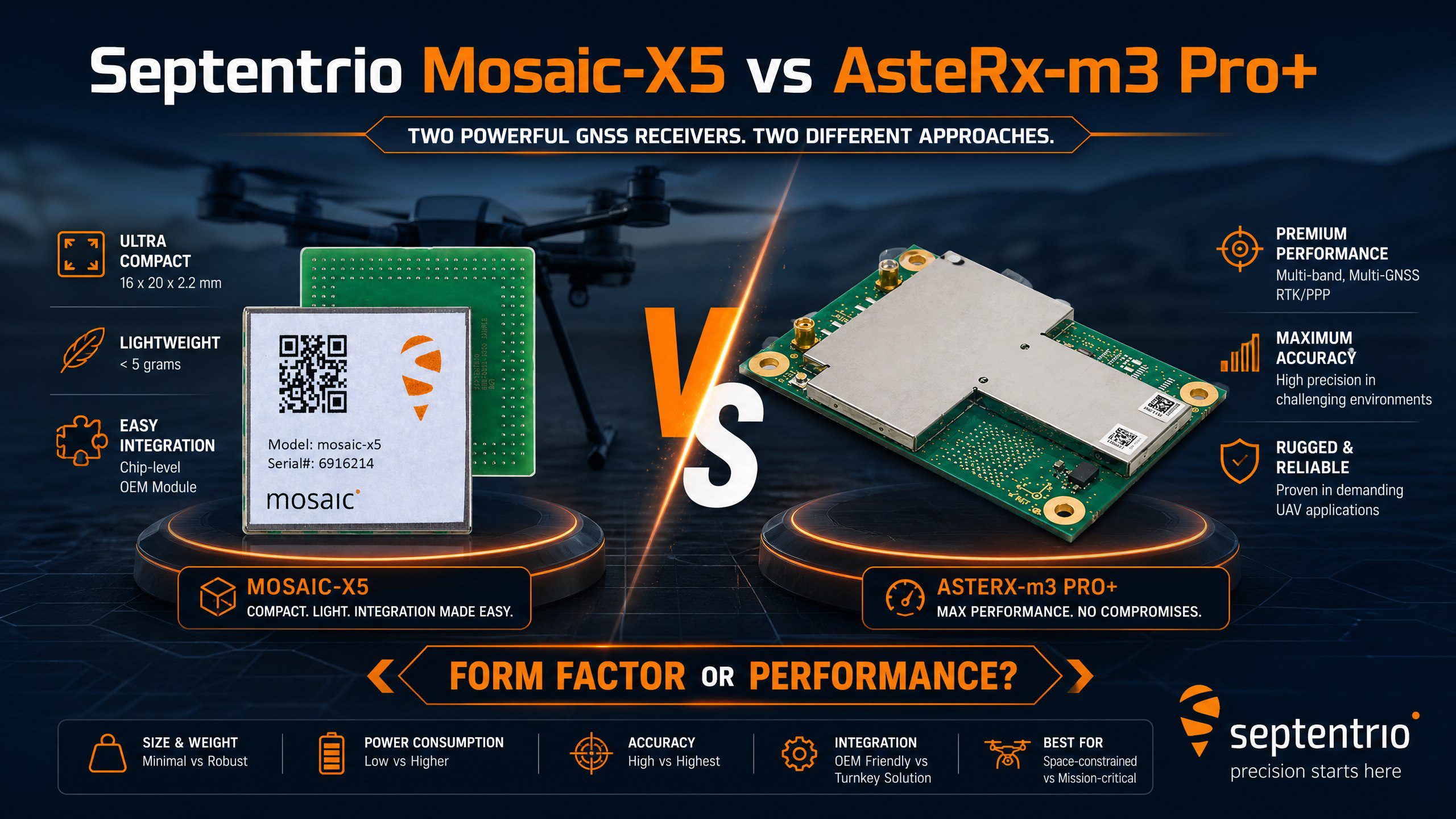 Septentrio Mosaic-X5 vs AsteRx-m3 Pro+: Form Factor or Performance?