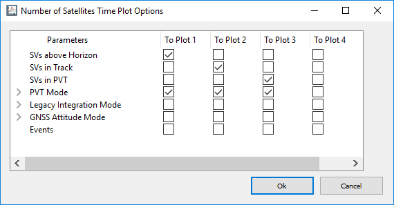 SBF Analyzer Number of Satellites plot options showing the satellite-related datasets