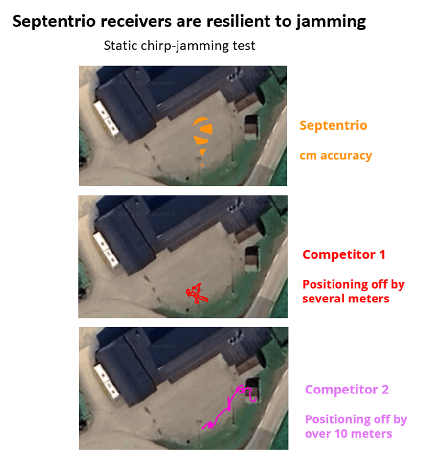 Jammertest 2025 static chirp-jamming test chart