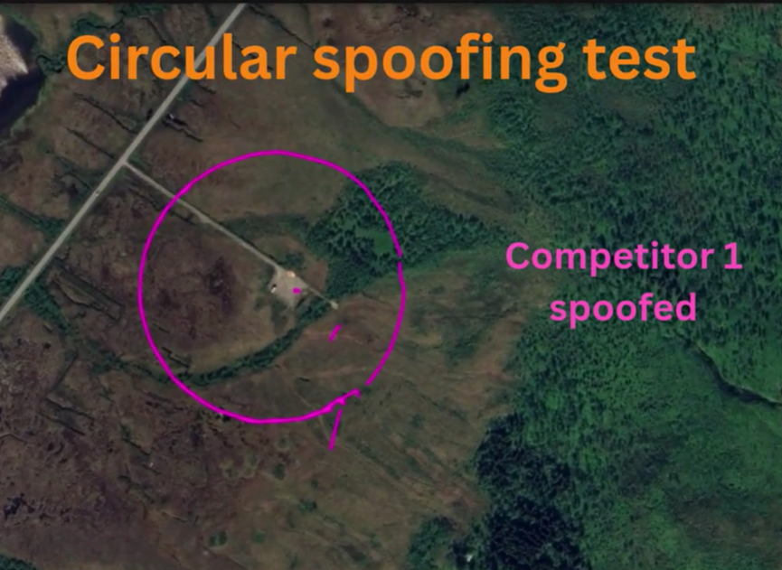 Circular spoofing test - competitor spoofed