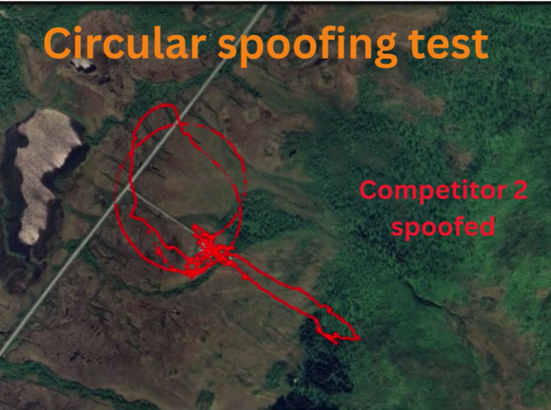 Circular spoofing test - competitor spoofed