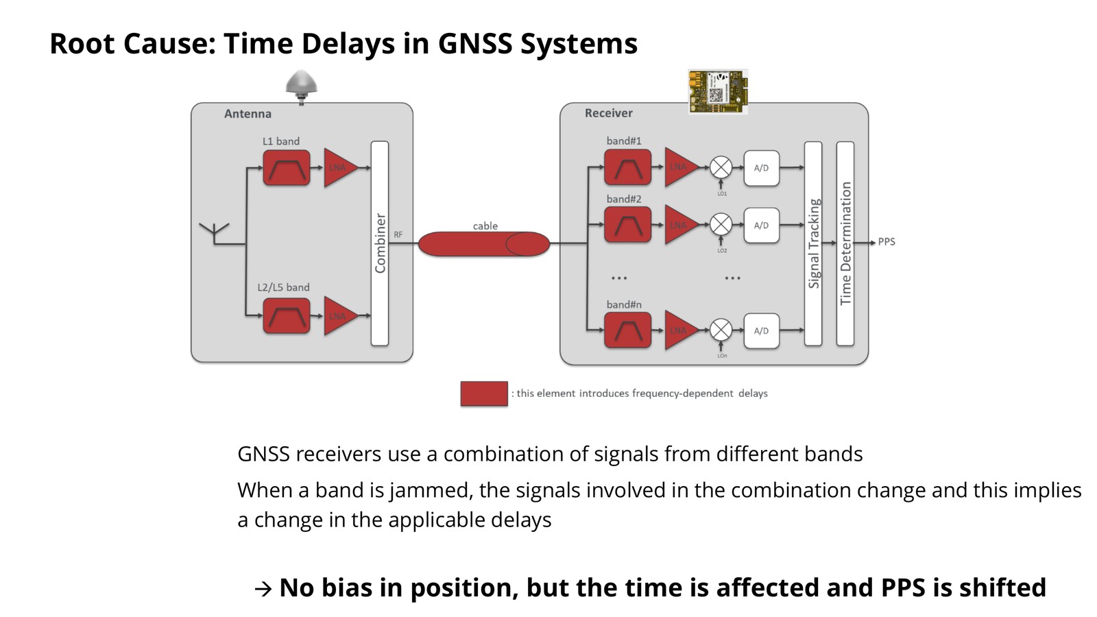Diagram of how changing the set of signals used in the solution changes the applicable delay, shifting PPS while position stays unbiased.