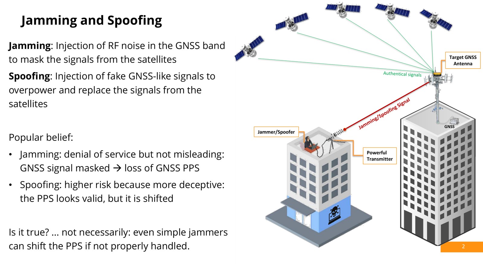 Jamming floods the GNSS band with RF noise to bury satellite signals; spoofing transmits counterfeit GNSS-like signals that the receiver may accept.