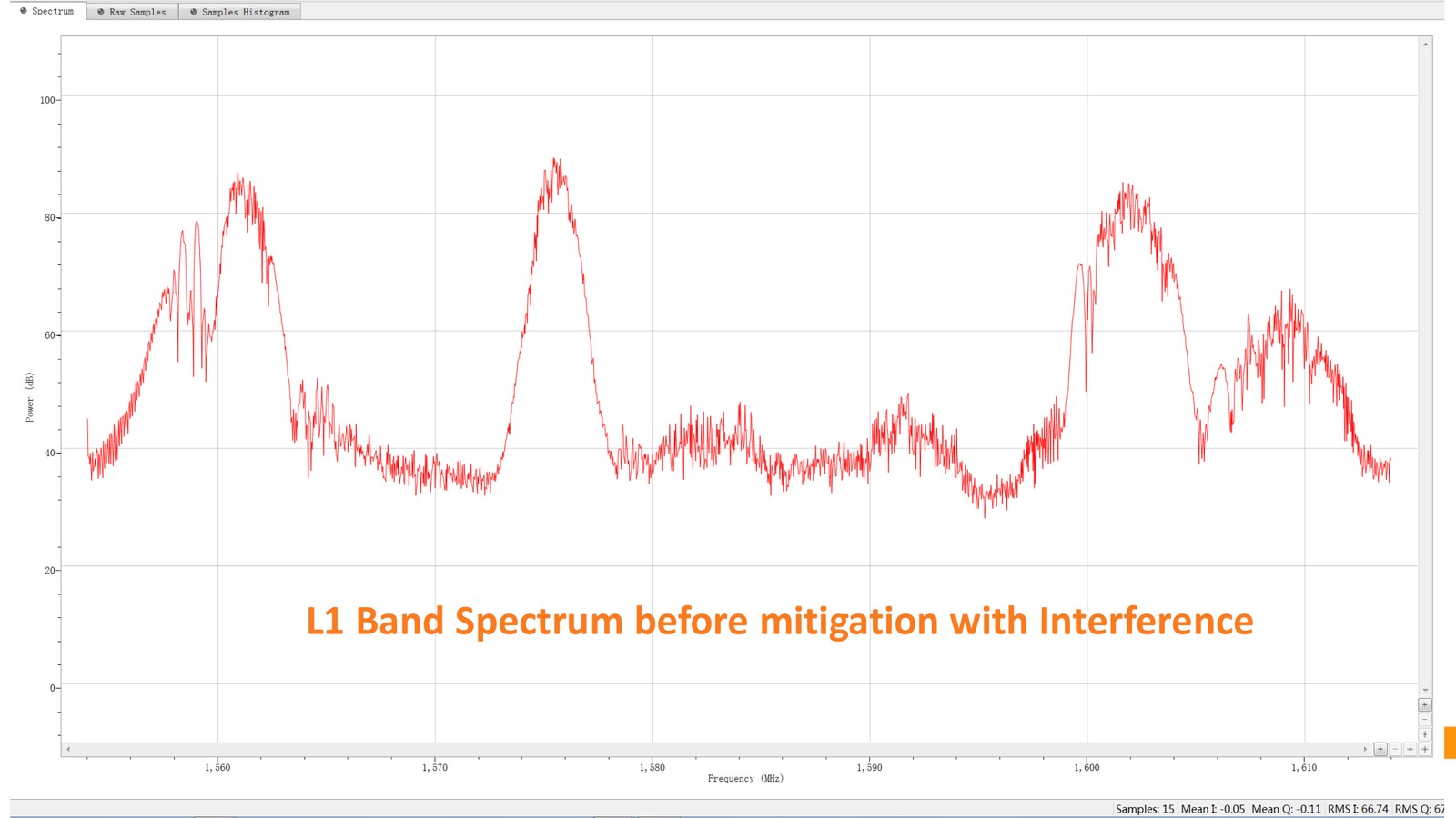 L1 band spectrum during jammer transmission, with three interference peaks near 1563, 1575 and 1602 MHz.